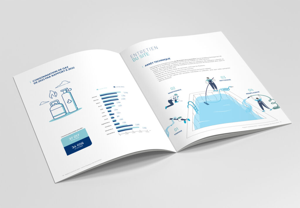 Pages intérieurs du rapport d'activité 2023 du CAB